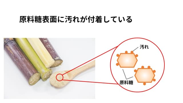 洗糖工程について解説。原料糖表面に汚れが付着している